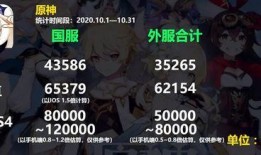 原神爆料外国人视频下载,外国人视频下载背后的精彩瞬间